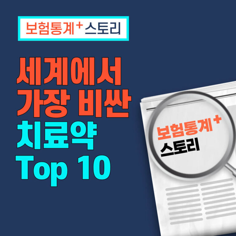 세계에서 가장 비싼 치료약 Top 10