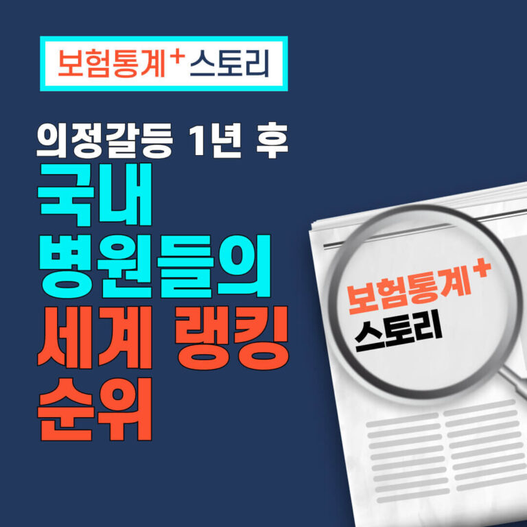 의정갈등 1년 후 국내 병원들의 세계 랭킹 변화 – 뉴스위크가 발표한 세계 최고의 전문병원 순위 2026 vs 2025